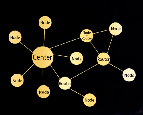 NiceRF loraSTAR-Serie Star-Netzwerk-Funkmodul, neues Angebot