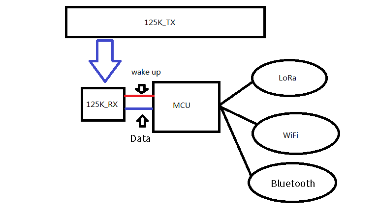 Funktionsprinzip des 125-kHz-Moduls RF125