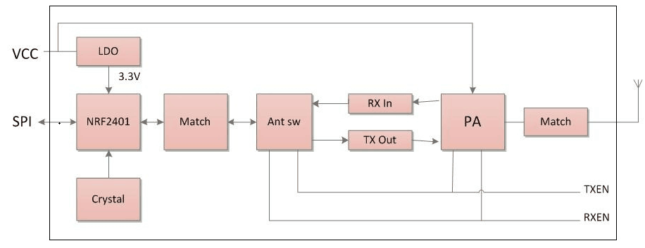 Interner Schaltplan des 2,4-GHz-Sender- und Empfängermoduls RF2401F27