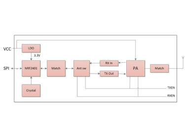Schematische Analyse des 2,4-GHz-Sender- und Empf&auml;ngermoduls
