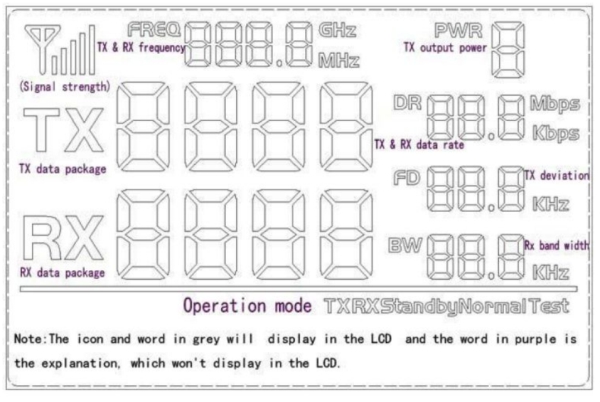 RF4432PRO LCD-Schnittstelle
