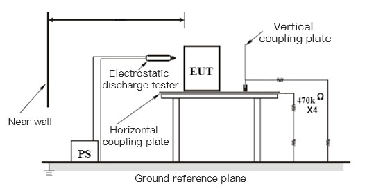 Anschlussdiagramm des Testlayouts für elektrostatische Entladung
