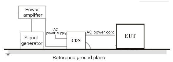 Anschlussdiagramm des Hochfrequenz-Dauerstrich-Leitungstestlayouts