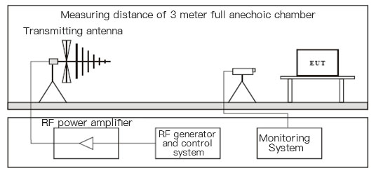 Anschlussdiagramm einer Testanordnung für hochfrequente elektromagnetische Felder