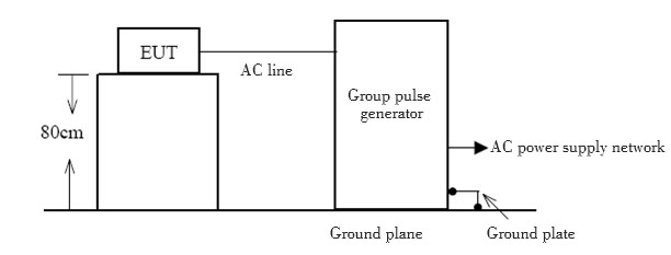 Anschlussplan für die elektrische Prüfung schneller transienter Störungen