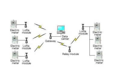Anwendung des LoRa-Moduls im Bereich der elektrischen Energiegewinnung