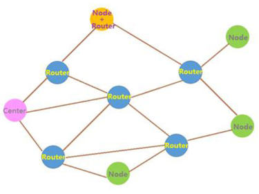 Was ist ein Mesh-Netzwerk?