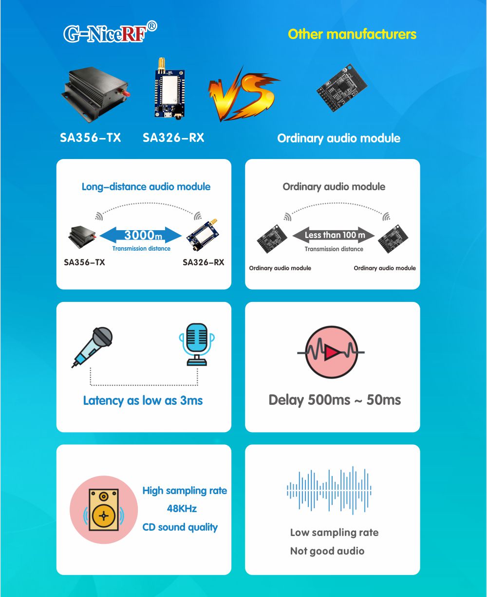 Vorteile des kabellosen Audiosenders und -empfängers SA356-TX / SA326-RX