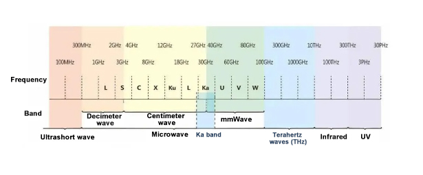 Einstellung der Arbeitsfrequenz