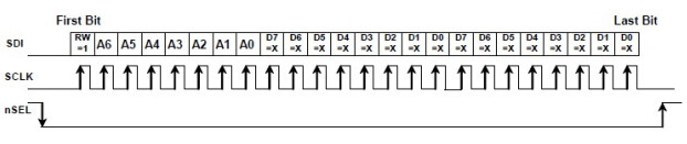 Abbildung 6: Si4432-Burst-Schreibmodus
