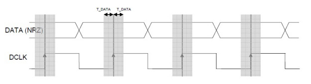 Abbildung 7: Kontinuierlicher Modus des SX1212