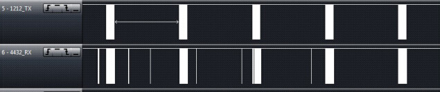 Abbildung 10: RF1212-Sende- und RF4432-Empfangstestwellenformen bei 423 MHz, 1,2 Kbit/s, 50 kHz Frequenzversatz