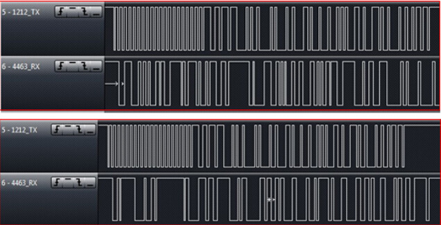 Abbildung 11: Zwei Sätze von Wellenformen, die von RF1212 gesendet und von RF4432 mit einem Frequenzversatz von 423 MHz, 1,2 Kbit/s und 50 kHz empfangen werden