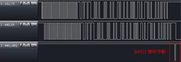 Abbildung 15: 423 MHz 9,6 Kbit/s 50 kHz Frequenzversatz RF1212-Dauermodus und RF4432-Paketmodus-Empfang