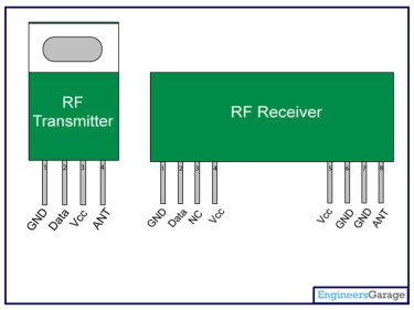 Was ist ein HF-Modul (Sender und Empf&auml;nger)?
