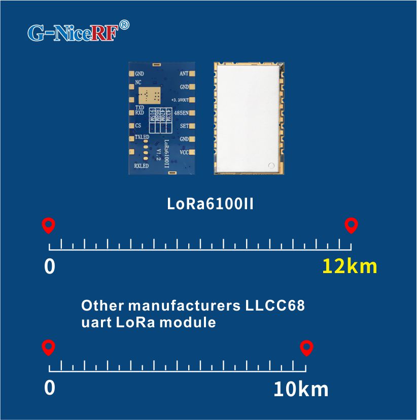 Long Range LLCC68 LoRa-Modul LoRa6100II