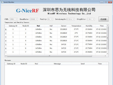 Sensor&uuml;berwachungssystem: Testen und sammeln Sie Temperatur- und Feuchtigkeitsdaten