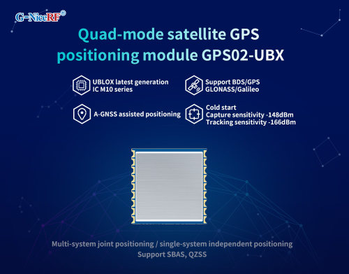 Neu: Das Quad-Mode-UBLOX-GPS-Modul GPS02-UBX &uuml;bernimmt die neueste IC-M10-Serie von UBLOX