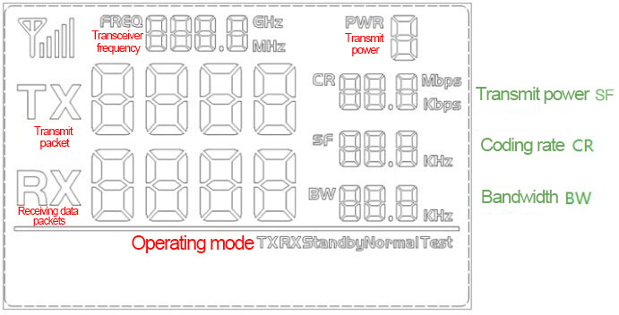 LoRa1262 DEMO-Kit LCD-Schnittstellenanalysediagramm