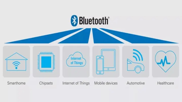 Typische Anwendungen von Bluetooth Low Energy