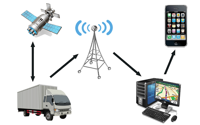 Anwendung des GPS-Moduls im Logistik-Tracking-Management