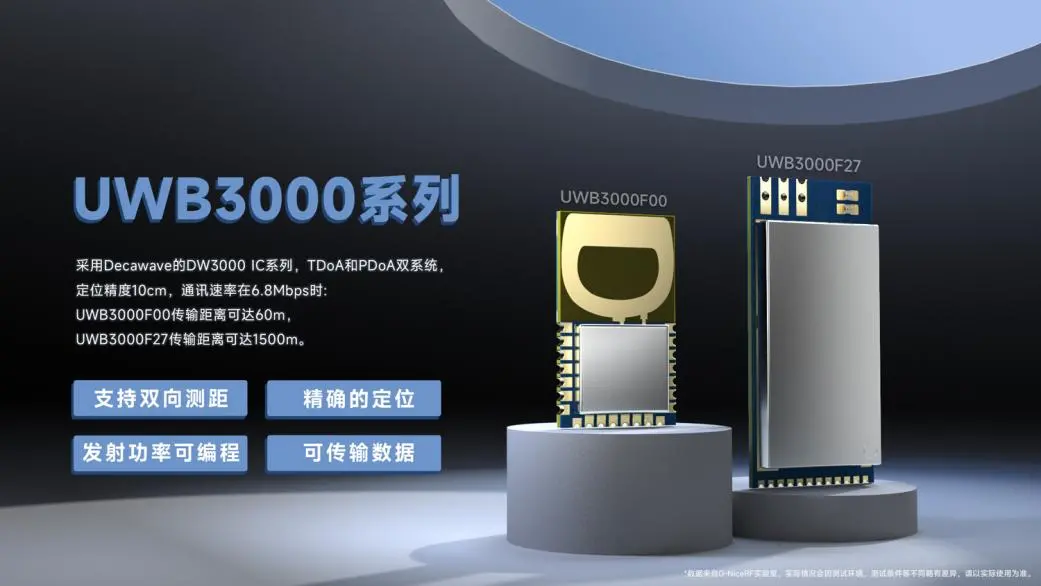 UWB MOUDLE UWB MOUDLE