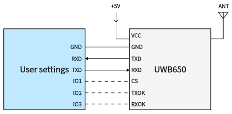 UWB-Modul UWB650 Anwendungsschaltung
