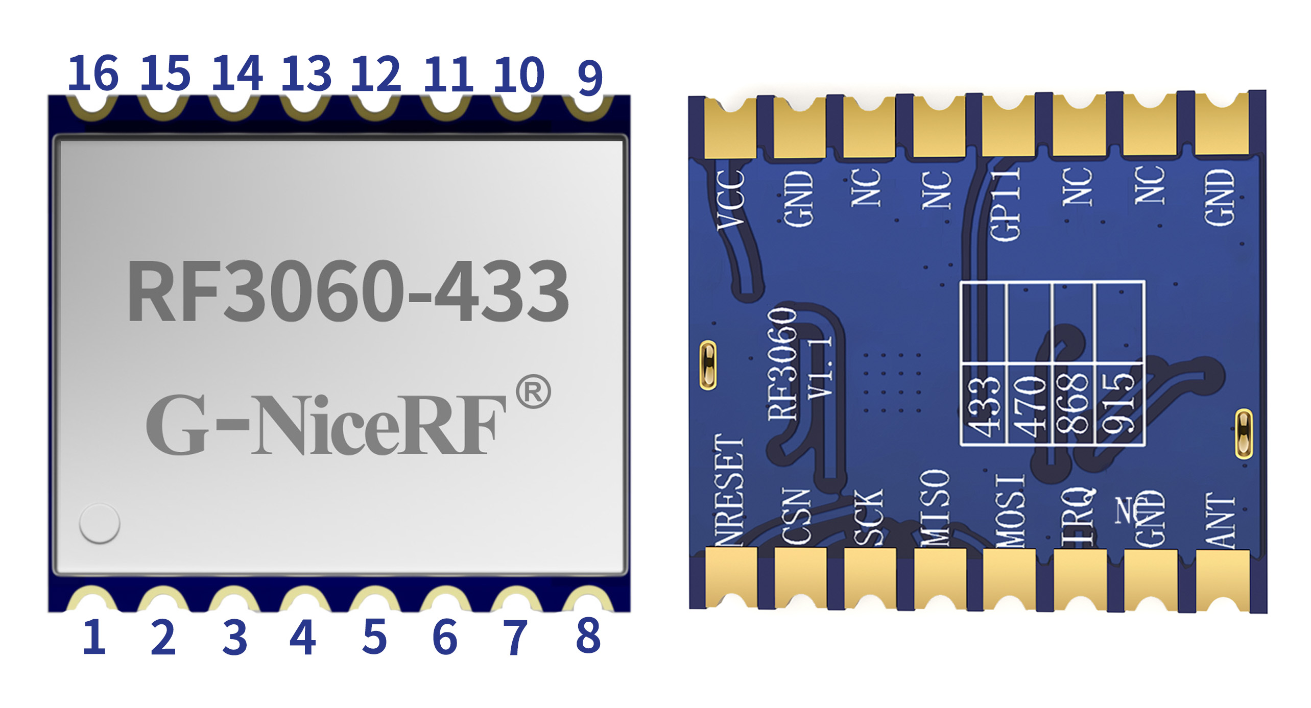 Pin-Belegung des Wireless-Kommunikationsmoduls RF3060
