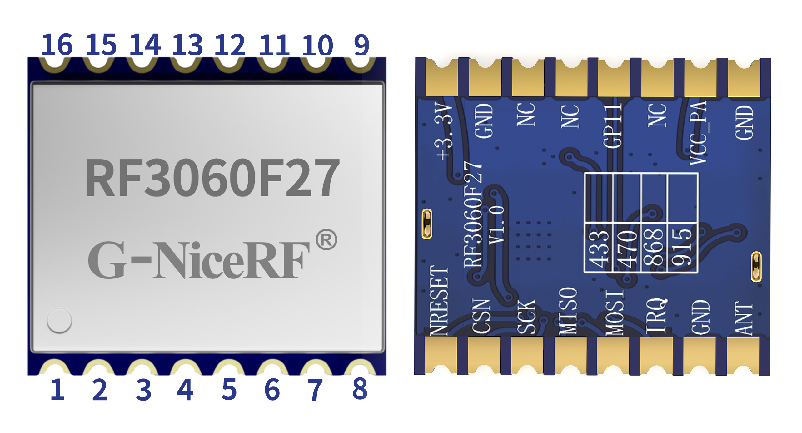 Pin-Belegung des Funkkommunikationsmoduls RF3060F27