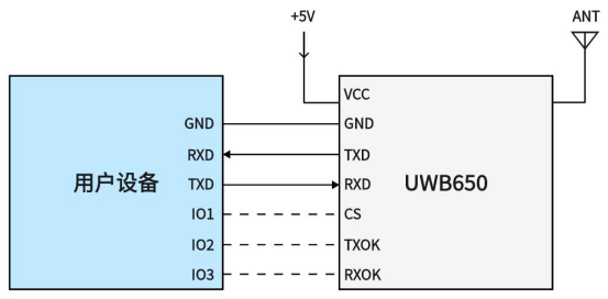 Typische Anwendungsschaltung für das UWB650-Modul Typische Anwendungsschaltung für das UWB650-Modul
