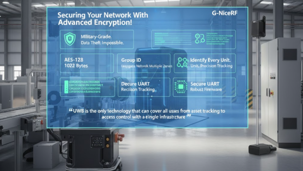 Sichern Sie Ihr Netzwerk mit fortschrittlicher Verschlüsselung!