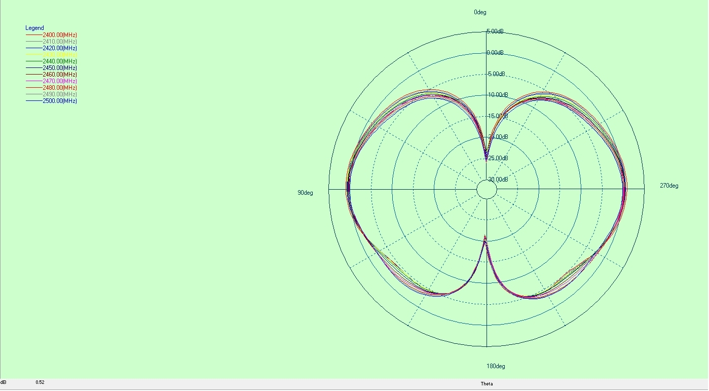 Richtdiagramm der eingebauten FPC-Antenne Ultrabreitband-Rundstrahlantenne UWB – FPC – SMA