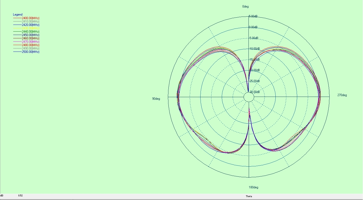 Richtdiagramm der eingebauten FPC-Antenne Ultrabreitband-Rundstrahlantenne UWB – FPC – SMA