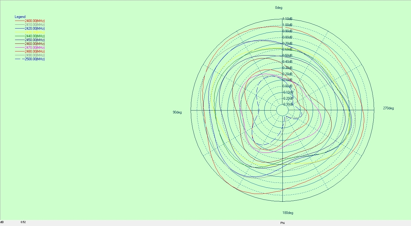 Richtdiagramm der eingebauten FPC-Antenne Ultrabreitband-Rundstrahlantenne UWB – FPC – SMA