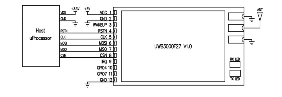 Anwendungsschaltung des leistungsstarken 500-mW-UWB-Frontendmoduls UWB3000F27 Anwendungsschaltung des leistungsstarken 500-mW-UWB-Frontendmoduls UWB3000F27
