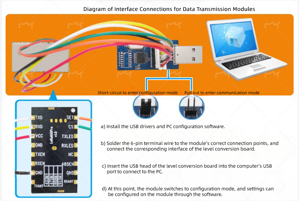 Aktivieren Sie die LBT-Funktion f&uuml;r das LoRa-Daten&uuml;bertragungsmodul