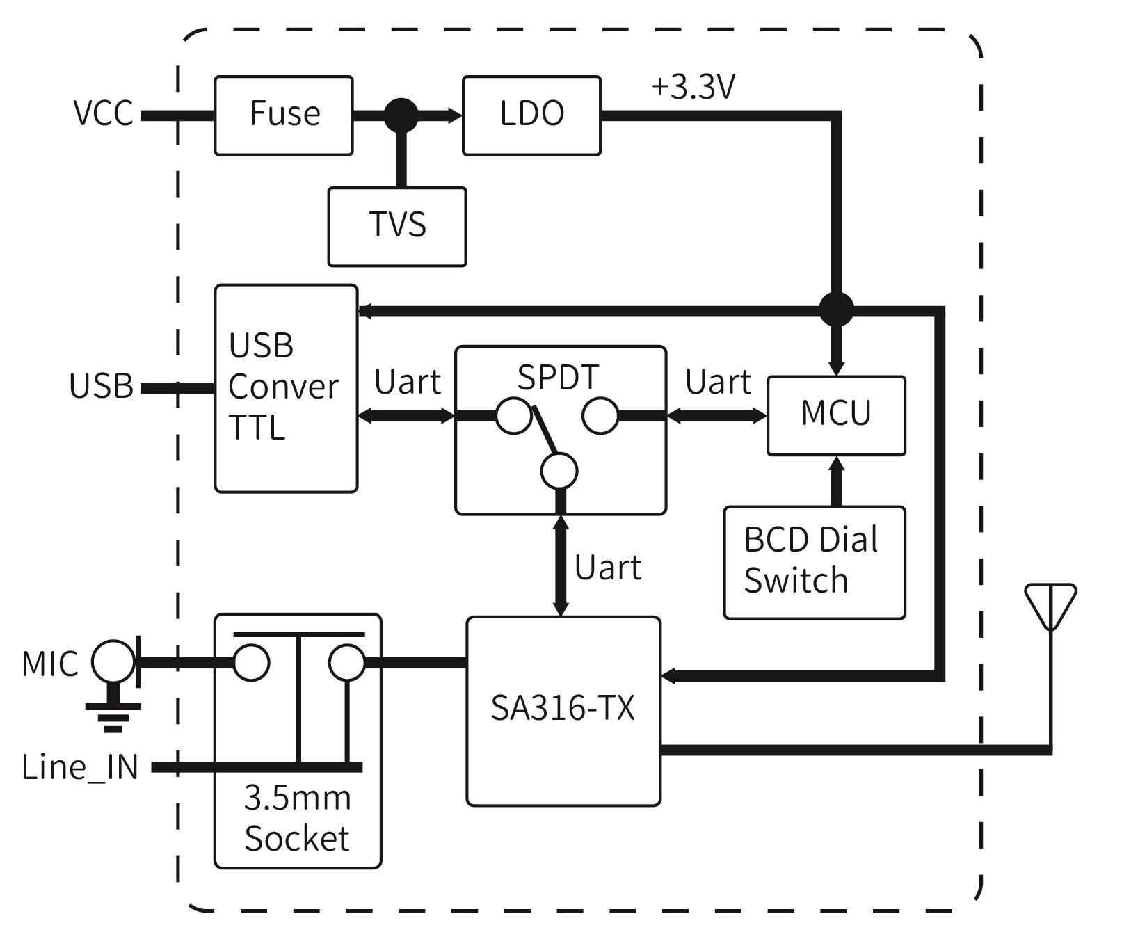 Anwendungsschaltung des drahtlosen Audioübertragungsmoduls SA326 Anwendungsschaltung des drahtlosen Audioübertragungsmoduls SA326