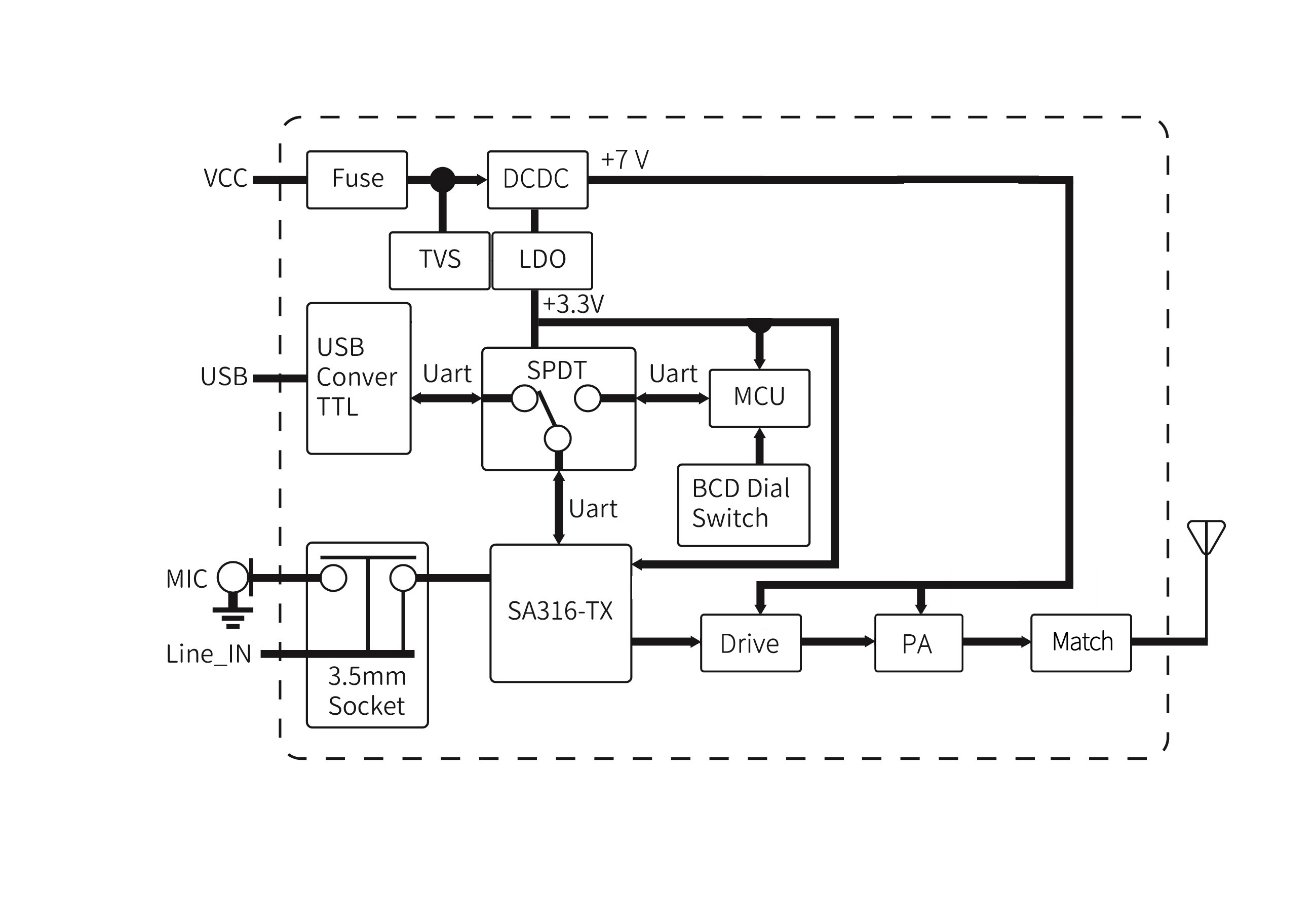 Internes Blockdiagramm des Audio-Transceivermoduls SA356S