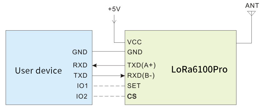 Anwendungsschaltung des Funkmoduls LoRa6100Pro