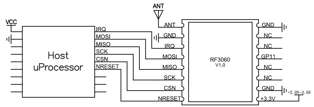 Anwendungsschaltung des drahtlosen Kommunikationsmoduls RF3060F27