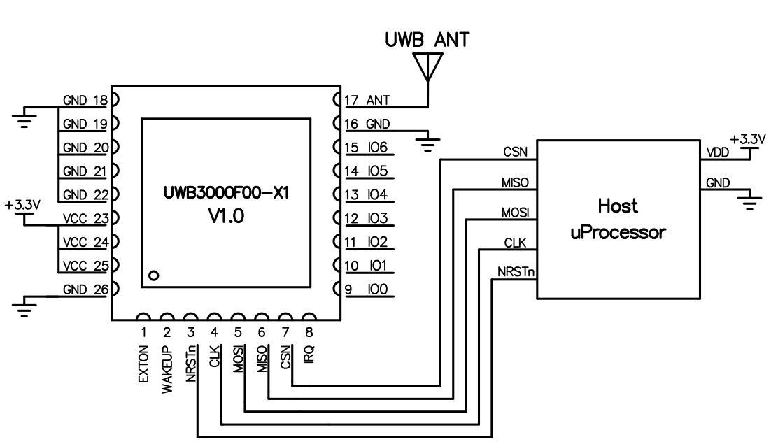 Anwendungsschaltung des UWB-Moduls UWB3000F00-X