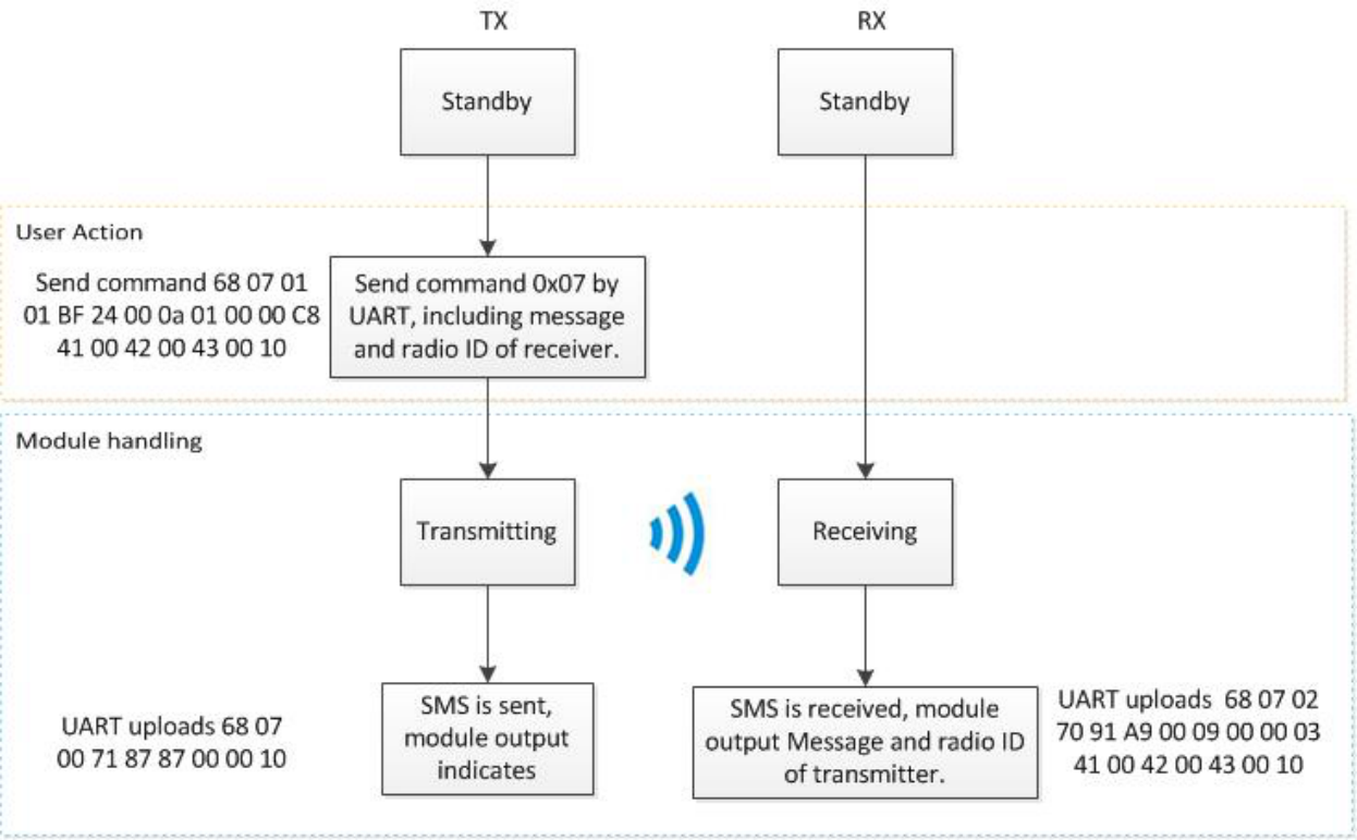 Ein praktischer Leitfaden f&uuml;r benutzerdefinierte digitale ESP32-Walkie-Talkies (Teil 5): Erkundung erweiterter Funktionen und Schlussfolgerung