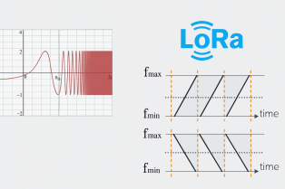 LoRa Spread Spectrum-Technologie und ihre Anwendung in Smart Cities